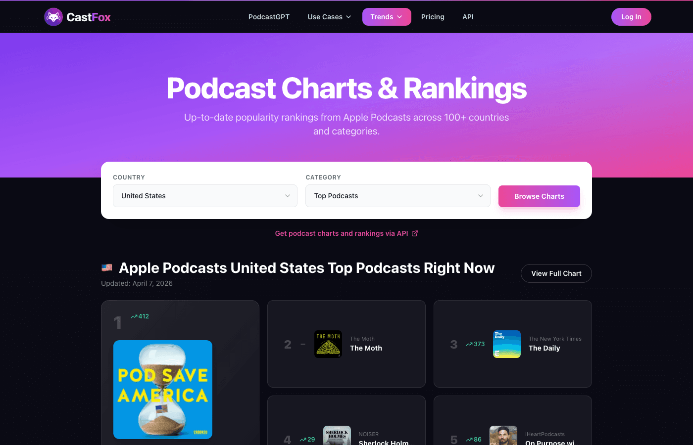 Explore Charts & Rankings