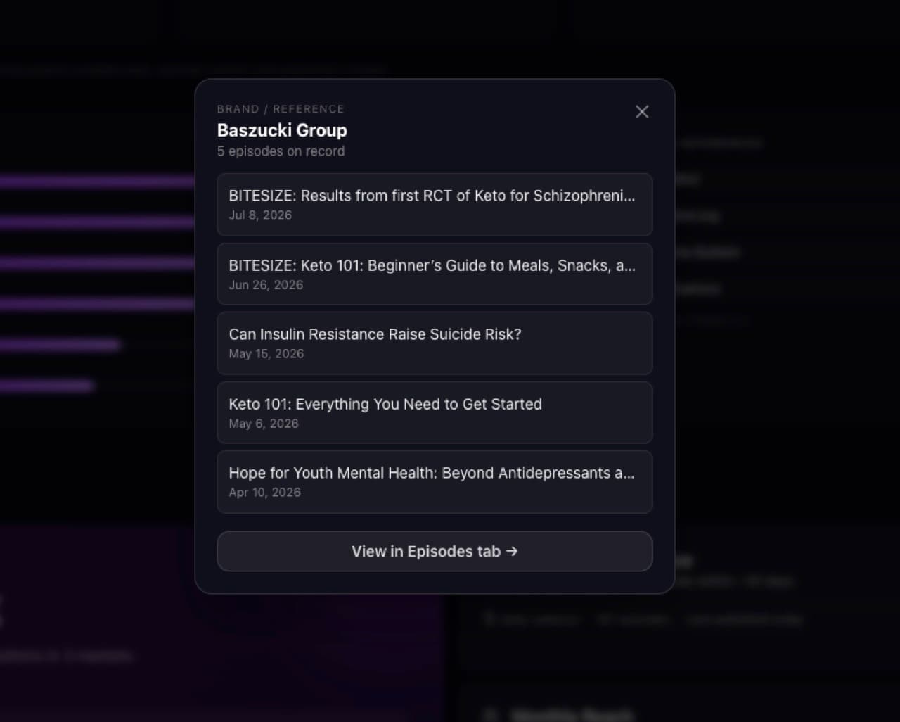 CastFox brand detail modal for Baszucki Group listing the five episodes where it is mentioned CastFox brand detail modal for Baszucki Group listing the five episodes where it is mentioned