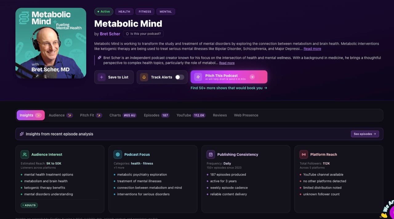 CastFox podcast profile header for Metabolic Mind by Bret Scher MD: Active badge, Health, Fitness and Mental tags, host summary, Save to List, Track Alerts and Pitch This Podcast buttons, and four insight cards CastFox podcast profile header for Metabolic Mind by Bret Scher MD: Active badge, Health, Fitness and Mental tags, host summary, Save to List, Track Alerts and Pitch This Podcast buttons, and four insight cards
