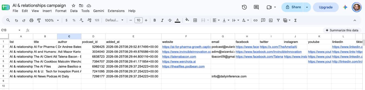 The exported CastFox CSV open in a spreadsheet with columns list, title, author, podcast_id, added_at, website, email, facebook, twitter, instagram, youtube, linkedin and tiktok The exported CastFox CSV open in a spreadsheet with columns list, title, author, podcast_id, added_at, website, email, facebook, twitter, instagram, youtube, linkedin and tiktok