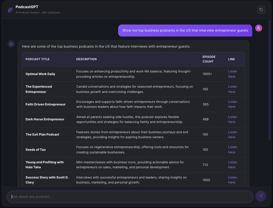 PodcastGPT listing top business podcasts that interview entrepreneurs — The Diary Of A CEO with Steven Bartlett, Young and Profiting with Hala Taha, The Vault Unlocked, The Learning Leader Show, Digital Social Hour