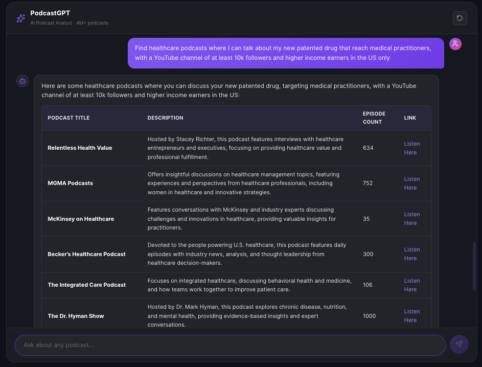 PodcastGPT result for healthcare podcasts reaching medical practitioners with high YouTube reach in the US — EBN Podcast, Proven Health Alternatives, Lifestyle Is On Air, Back to Health, Patient Convert Podcast, Real Integrative Medicine