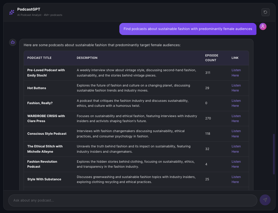 PodcastGPT finding sustainable fashion podcasts with female audiences — REV On Air, Hot Buttons, Pre-Loved Podcast with Emily Stochl, WARDROBE CRISIS with Clare Press, Make Good Fashion